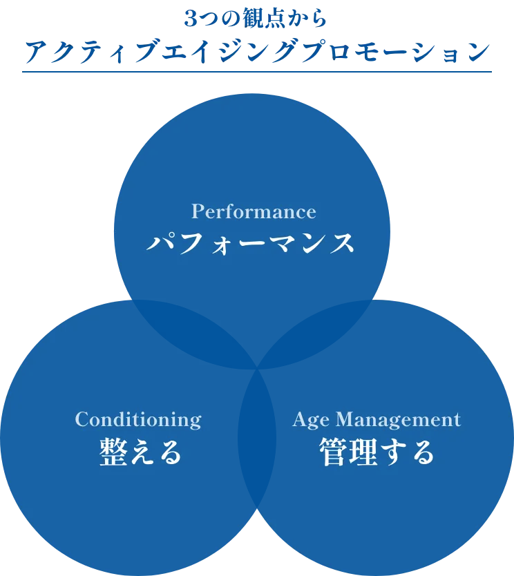 3つの観点からアクティブエイジングプロモーション