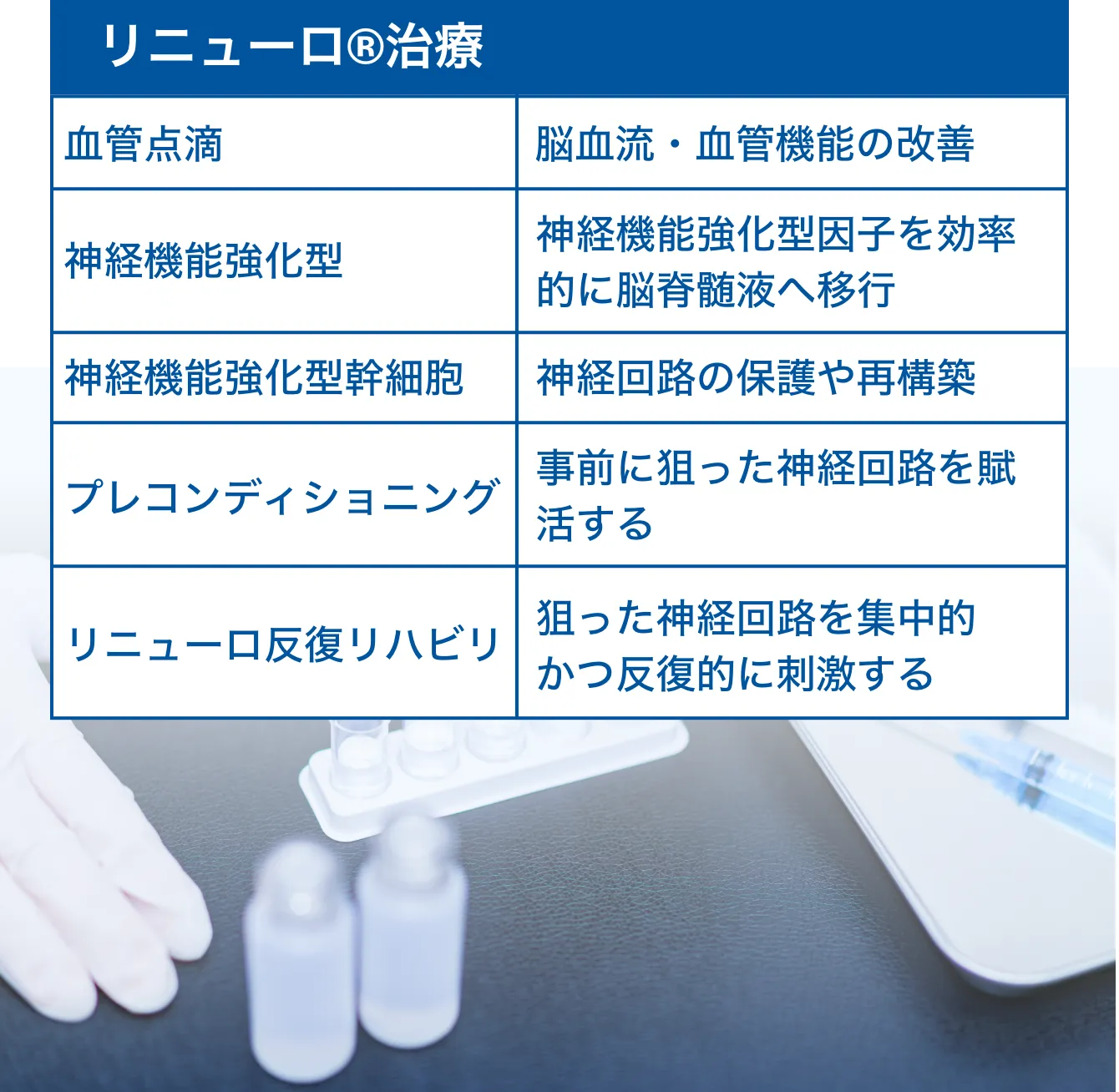 リニューロ®︎治療の治療法